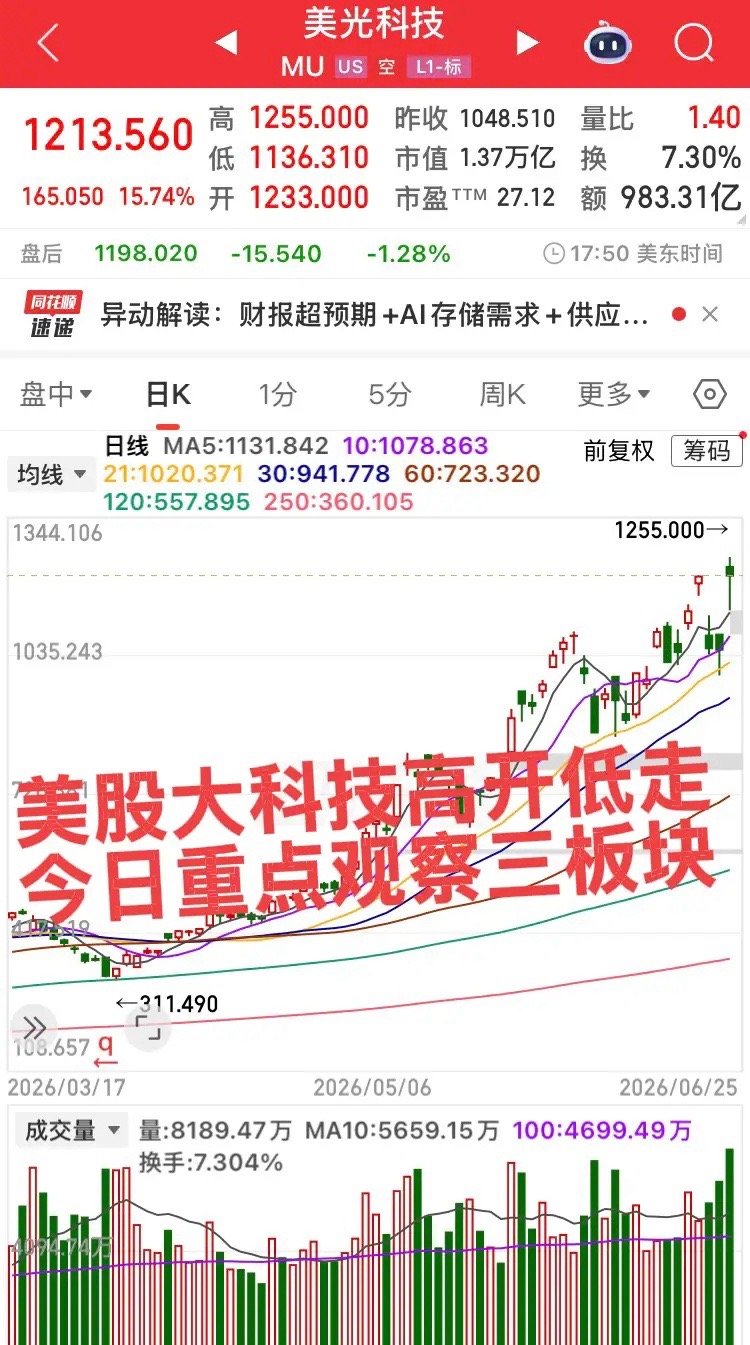 今日集合竞价重点关注三大板块！第一个板块，证券板块，为什么放在第一个，因为目前证