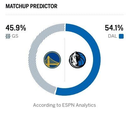明日勇士vs独行侠球衣计划nba吐槽大会金州勇士金州勇士