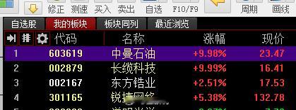 A股股市本周公开短线全部走势4个全部上涨最少上涨3%昨天和今天的短线全部连续涨停