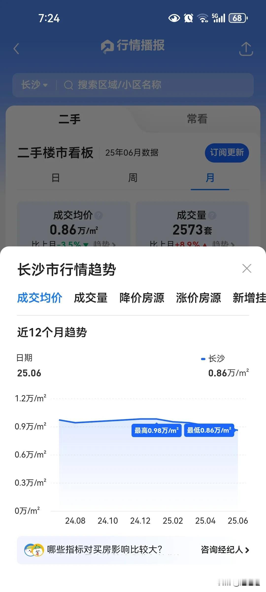 这个价格下降幅度还是非常惊人的，尤其这半年