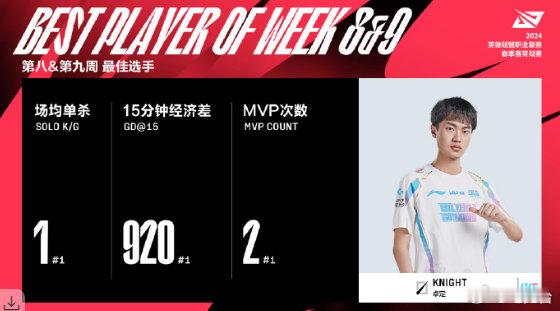 #knight获得周MVP# #Shaoye获周最佳新秀#2024LPL春季赛第