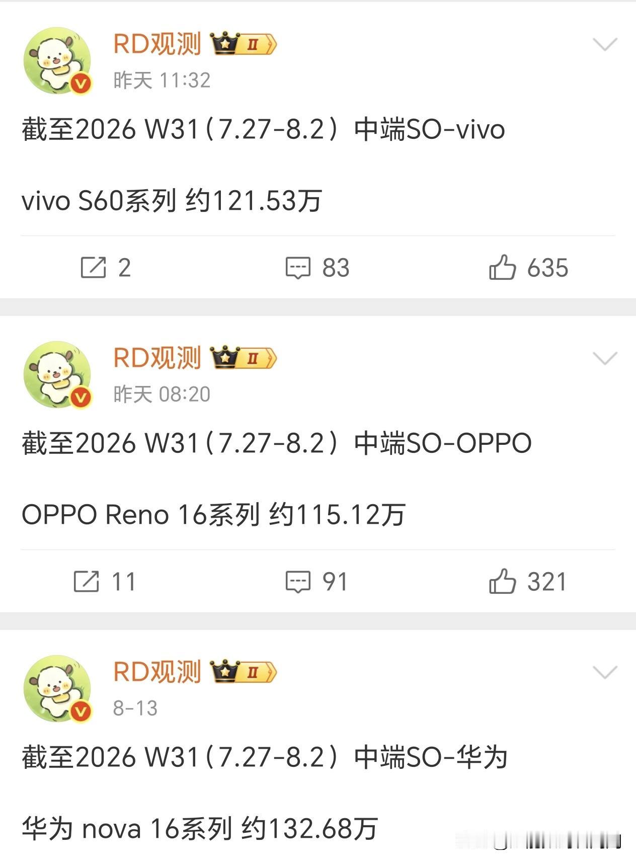 同为今年中端机，为什么荣耀600系列只能卖到友商的一半的水平？要知道荣耀400、