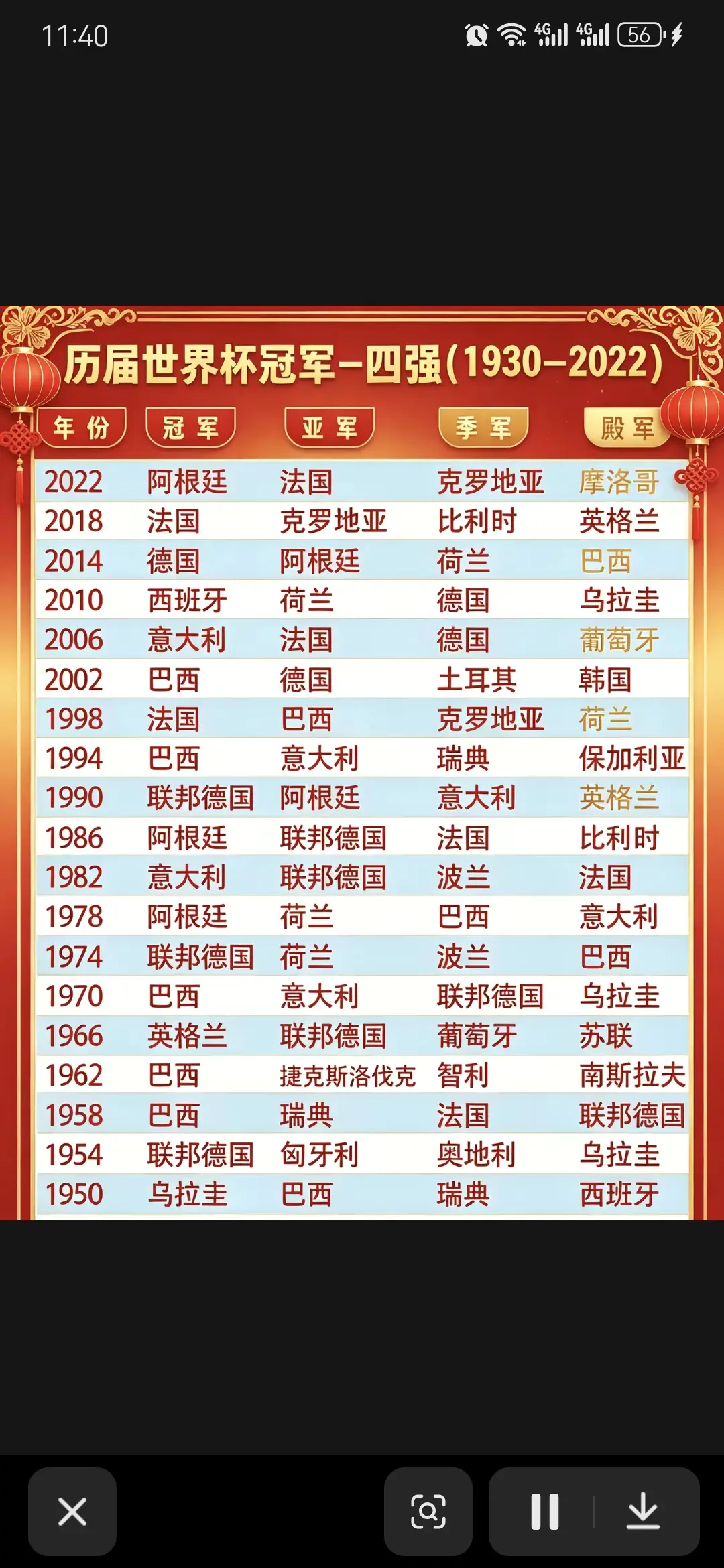 2026最新的冠军是谁？