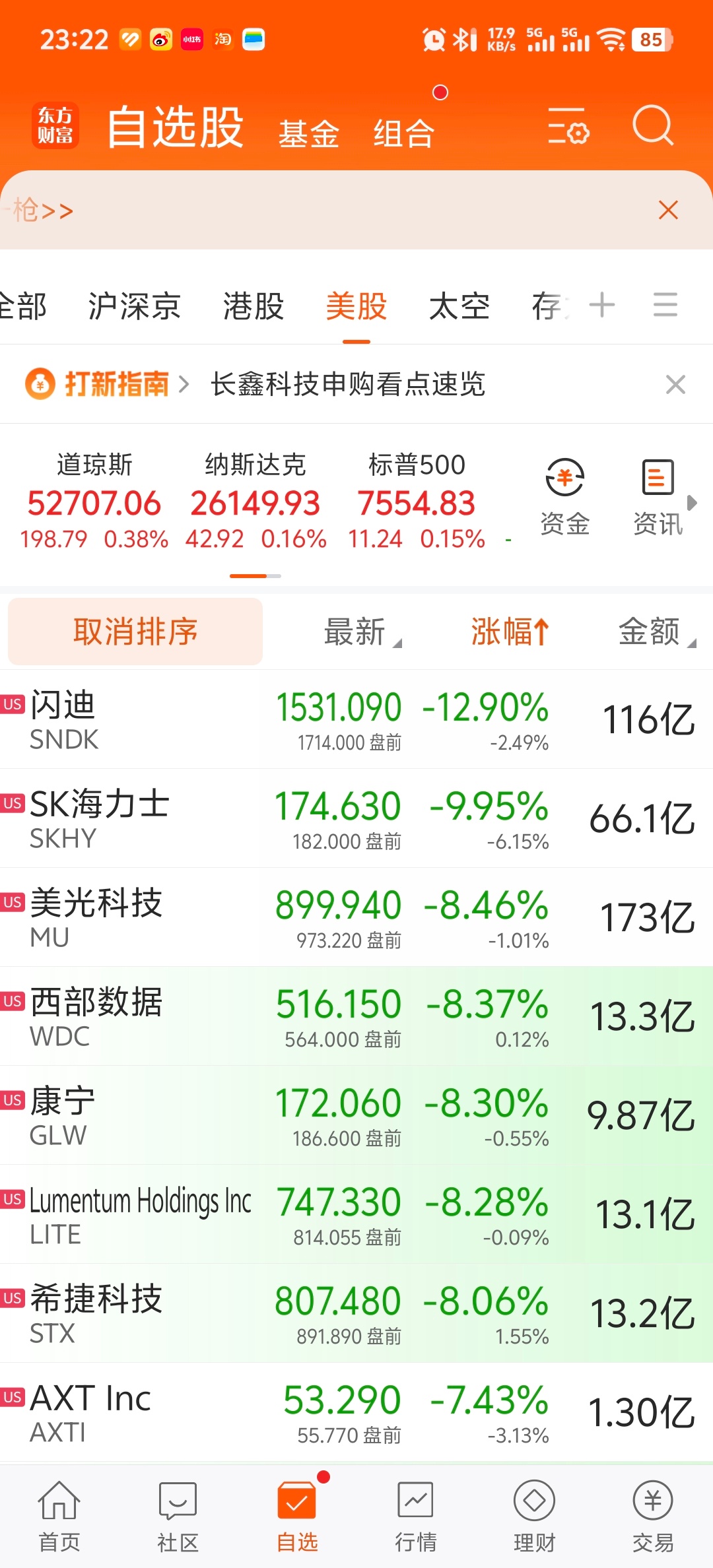 大A科技股反弹，美股科技股就大幅高开，大A科技股大跌，美股科技股就大幅低开，哪怕