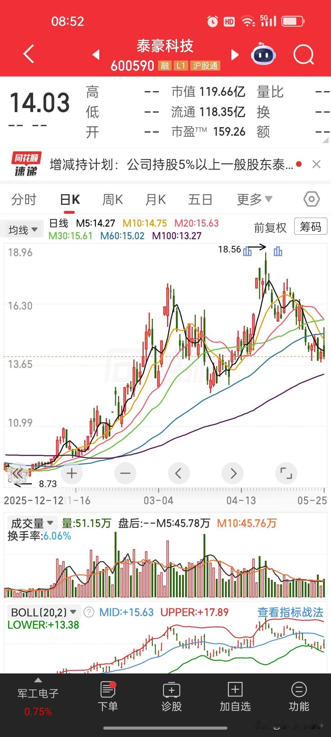 5月26日早间A股避雷要点汇总
 
1、多家公司披露减持计划：泰豪科技大股东拟减