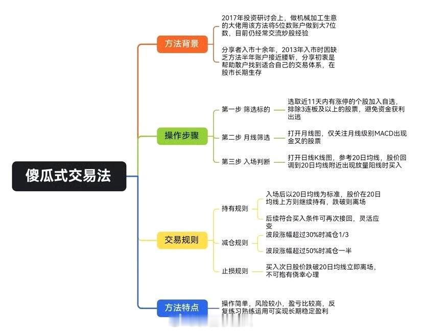 一个简单易懂的交易系统，给大家学习参考一下，拿走，不用谢！1. 选股需满足三个条