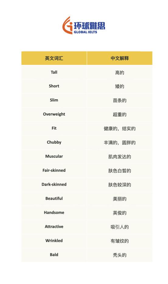 英语 背单词 英语每天一分钟 生活英语 四六级