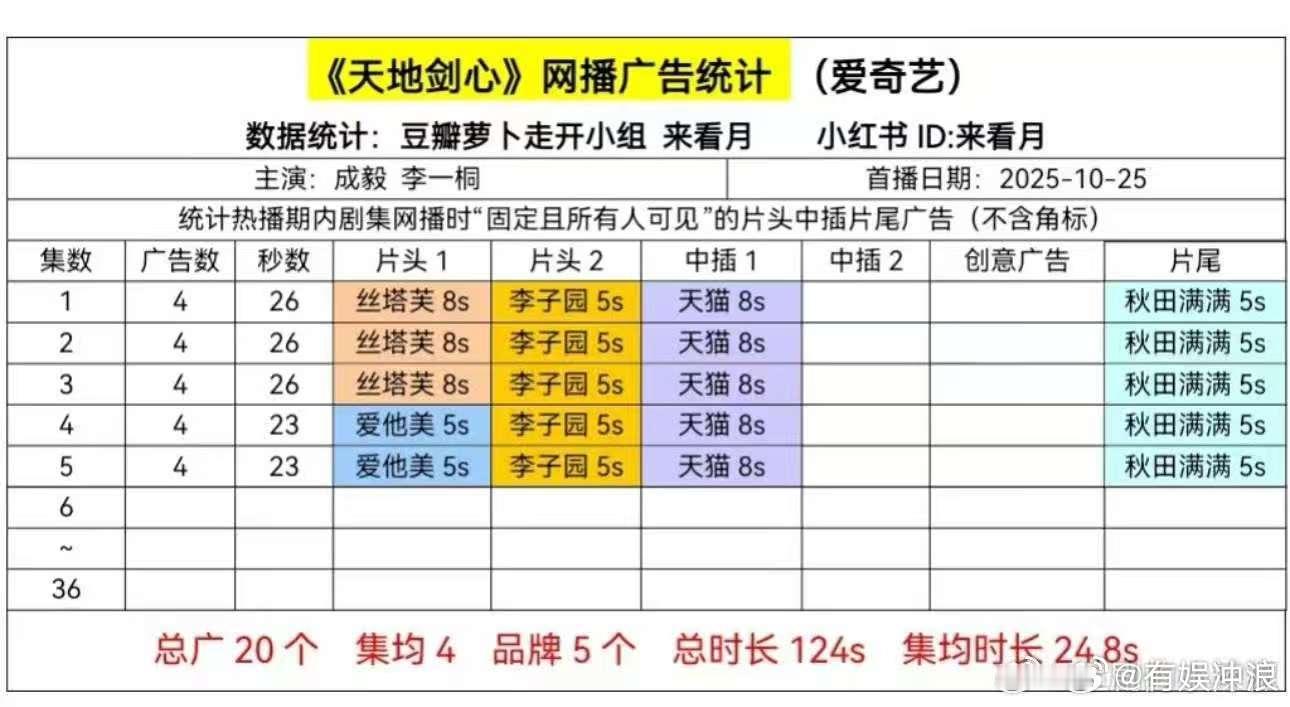 天地剑心4广成毅天地剑心4广天地剑心4广，咋样，[可怜][可怜] ​​​