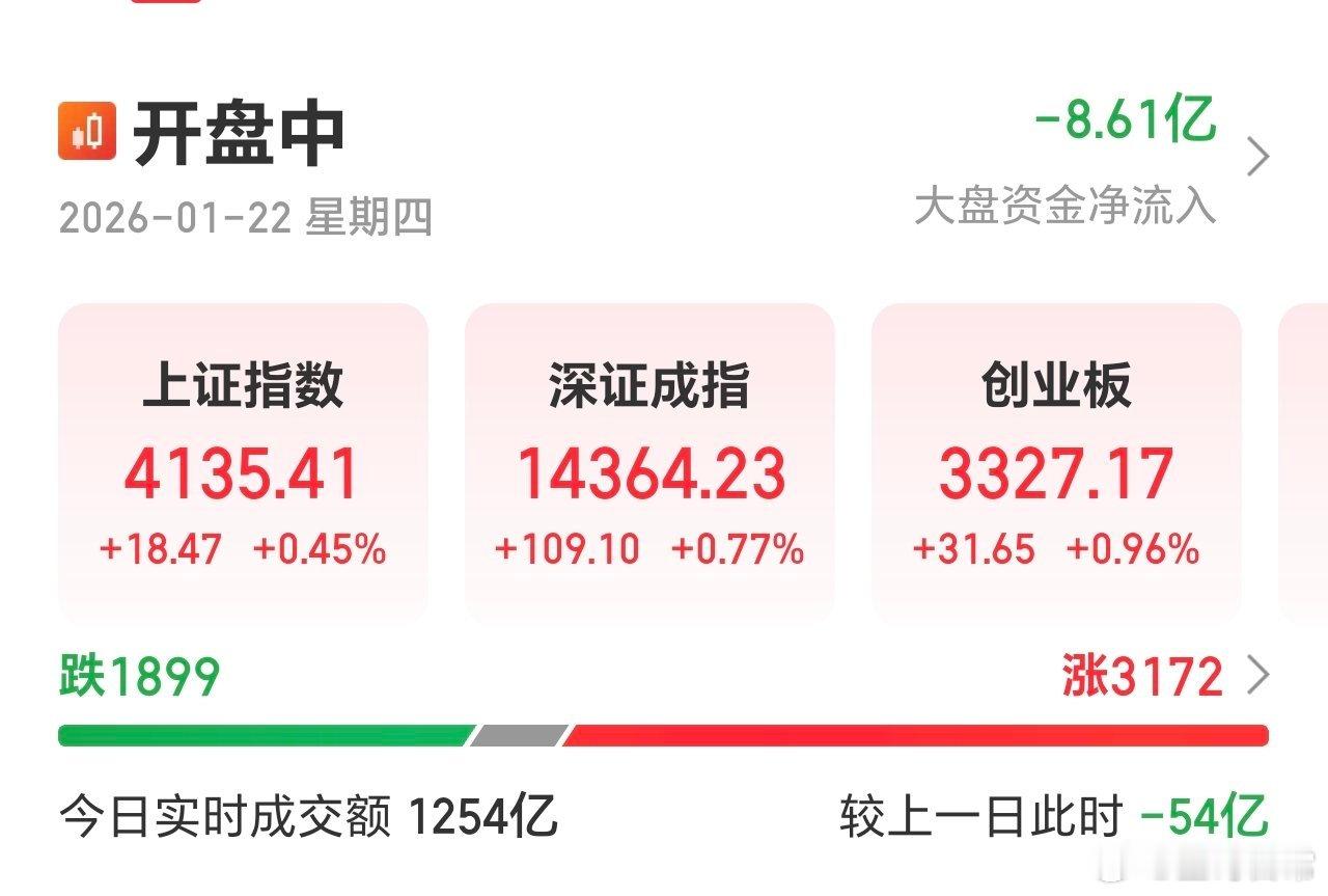 开盘挺好，要挺住，持久。 