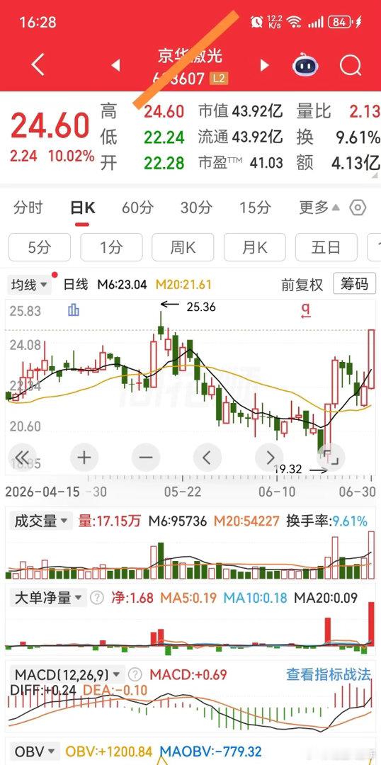 优质涨停板筛选标准1、当日涨停大单净量创近40天新高，主力资金集中抢筹；2、当天
