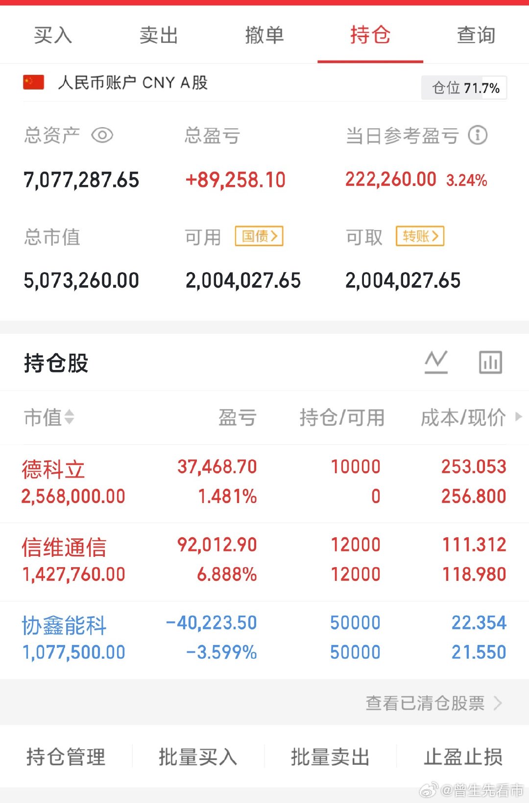 兄弟们今没操作，持仓过周末详情请看下图 ，路过的动动你们发财的手点个赞