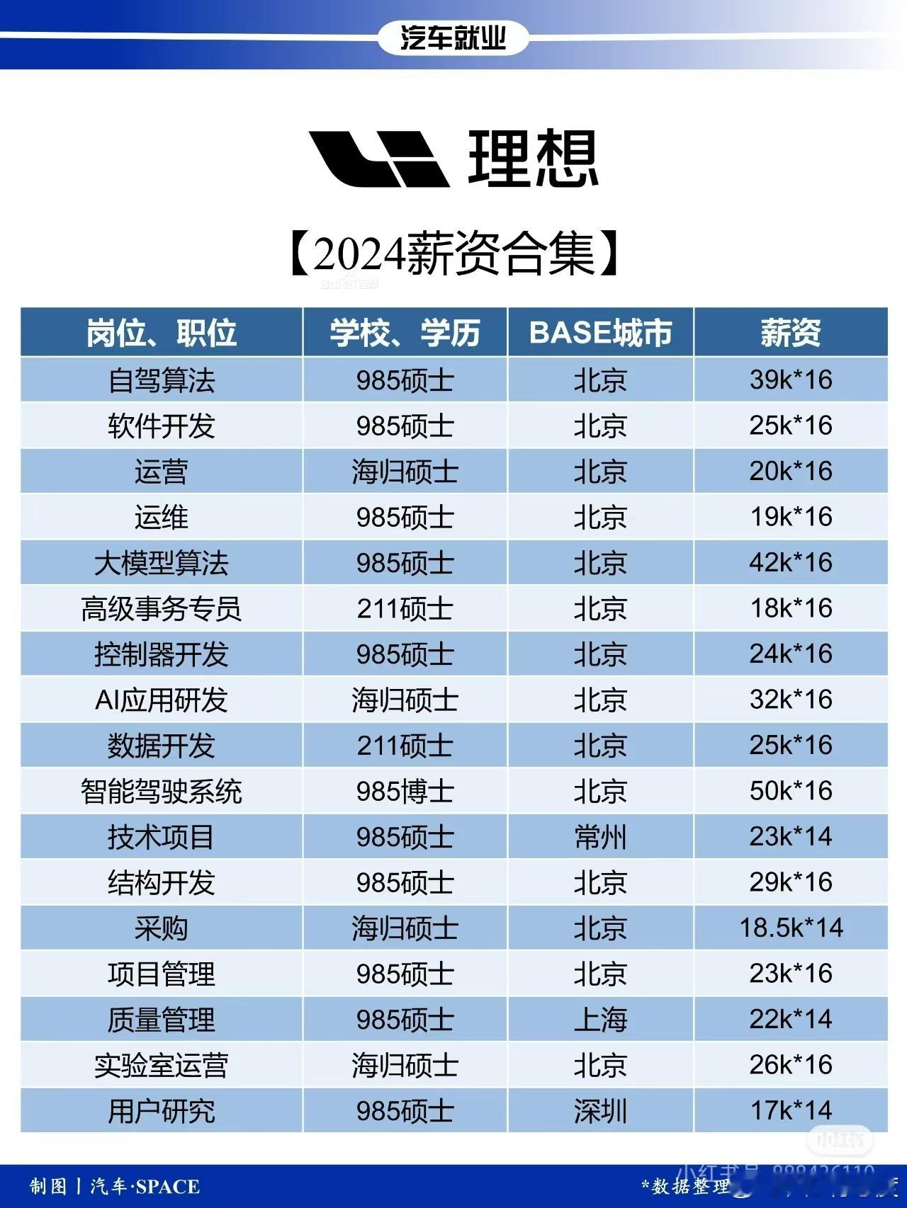 看来用户研究最轻松，随口聊ML9876群里全帮理想研究透了，只需要来卧底就行。[