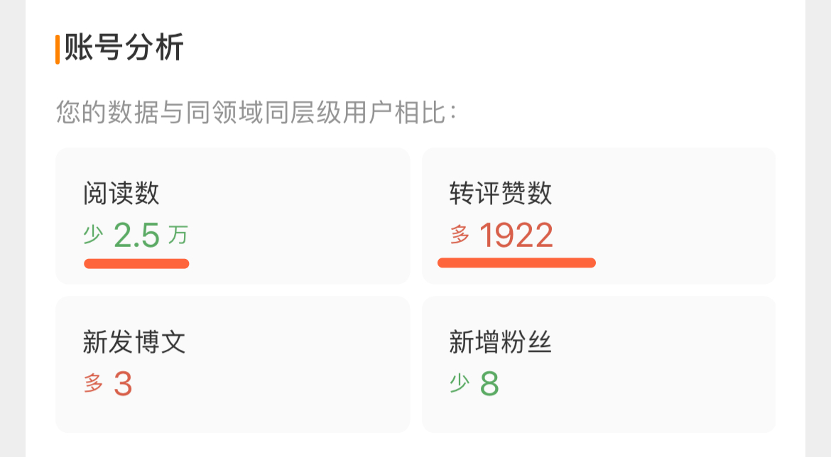 所谓限流，就是这样！所以没有定式，找到适合自己的方式，能最大化安利喜欢的人就好！