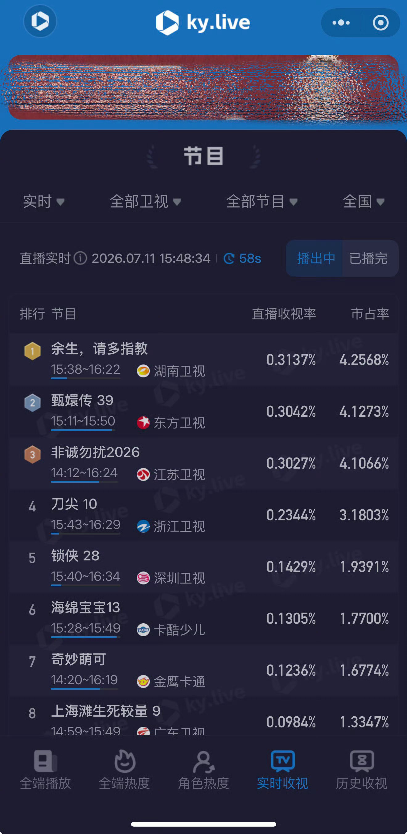 经典永不过时！《余生请多指教》湖南卫视下午档重播收视卫视第一✨永远为元气坚韧的林