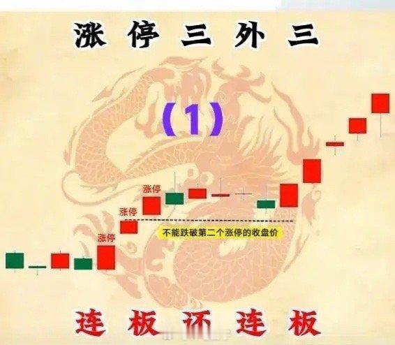 1、涨停三外三→连板还连板。参见下图（1）。                  