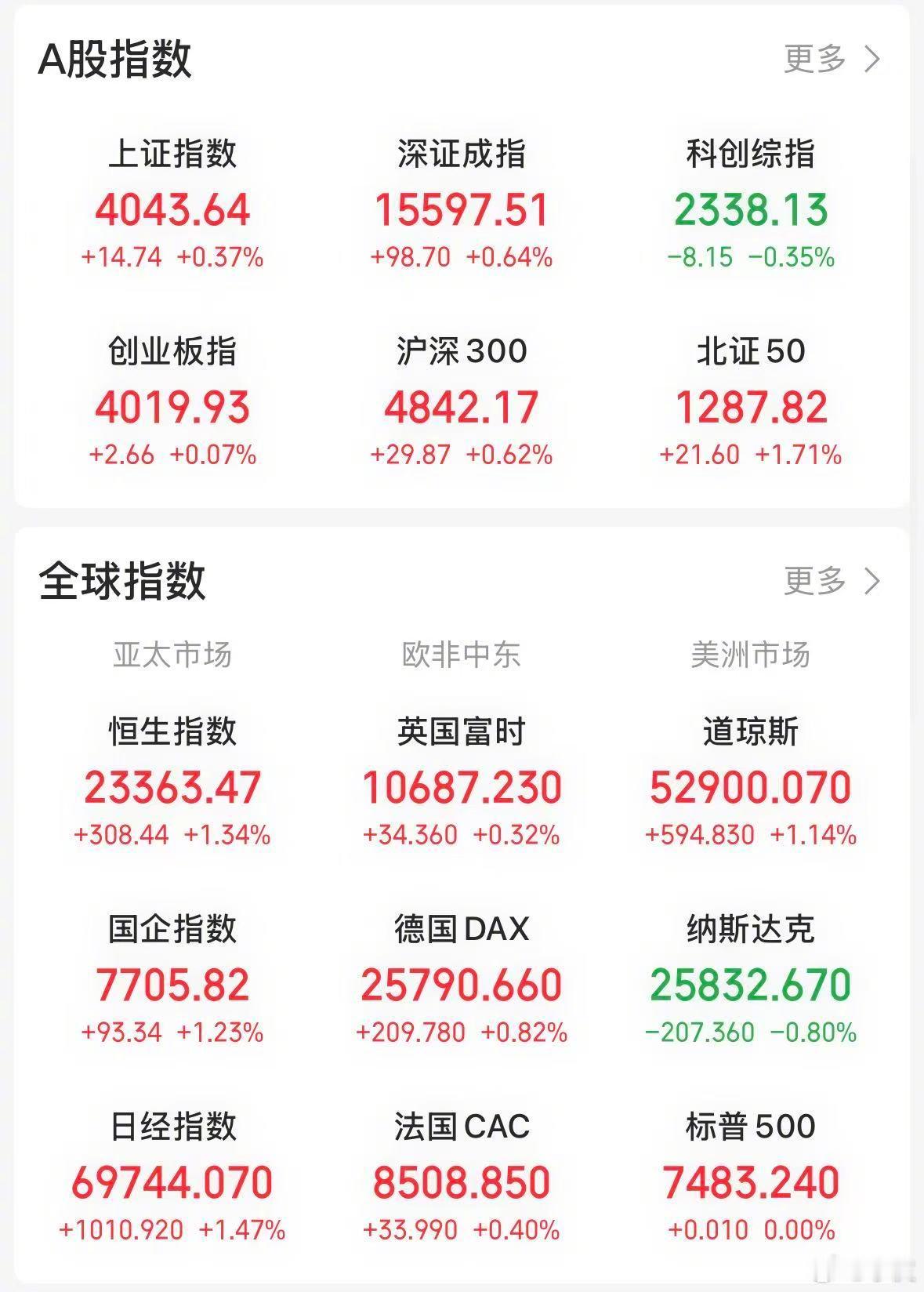 【今日看盘】人往高处走，水往低处流，资金流向哪里，哪里就有行情，反之亦然。当下判