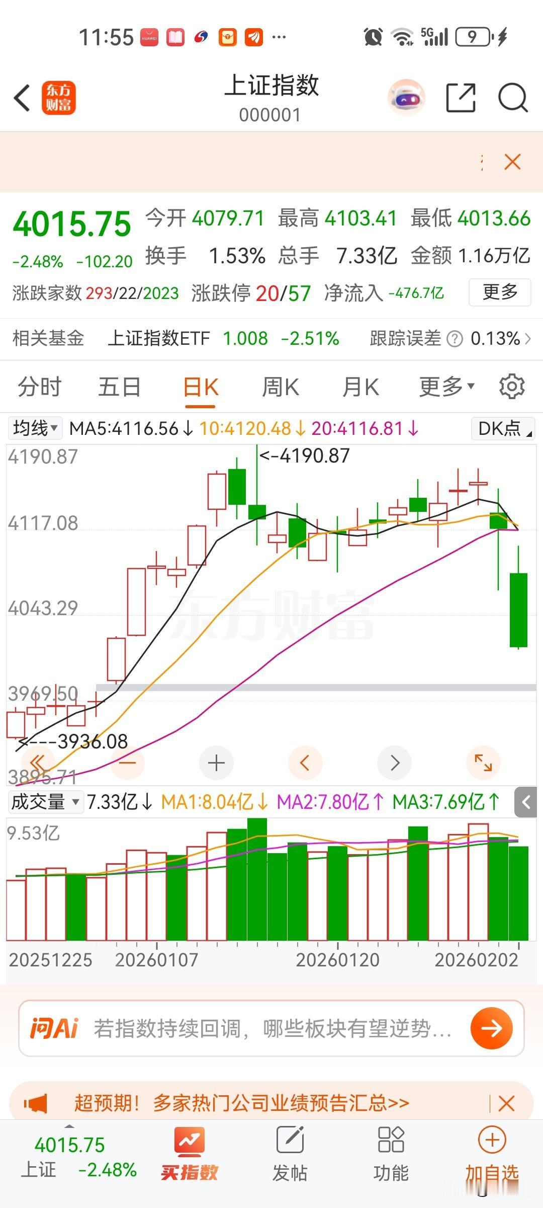 股市缩量下跌，肯定是买入的好时机，今年股市看到5000点，指数低于4000只管买