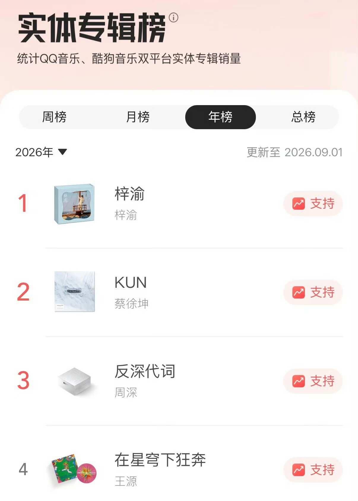 12点已更新