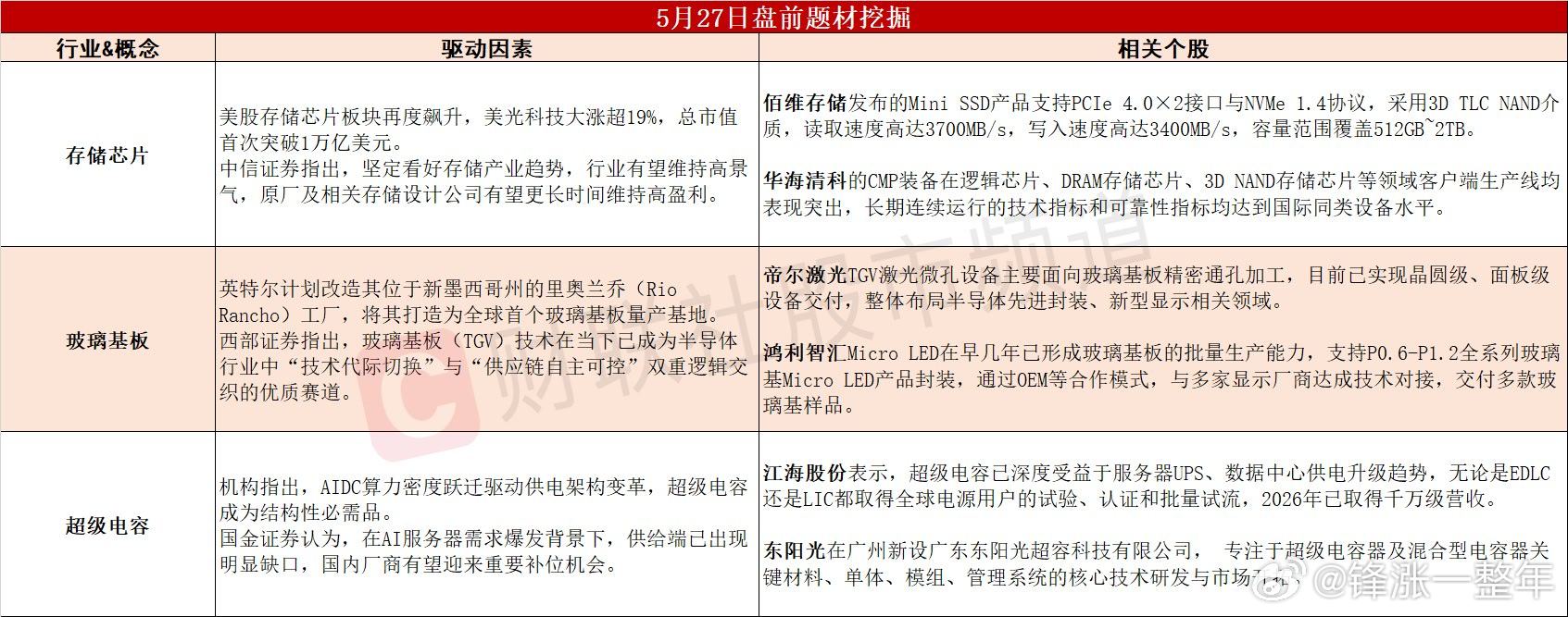 今日A股 可能表现的热点题材 