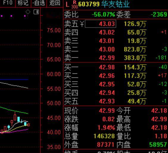 应该是韭菜身份叠加的bug吧，我可太喜欢盯盘了！

看着K线图红红绿绿，就莫名地