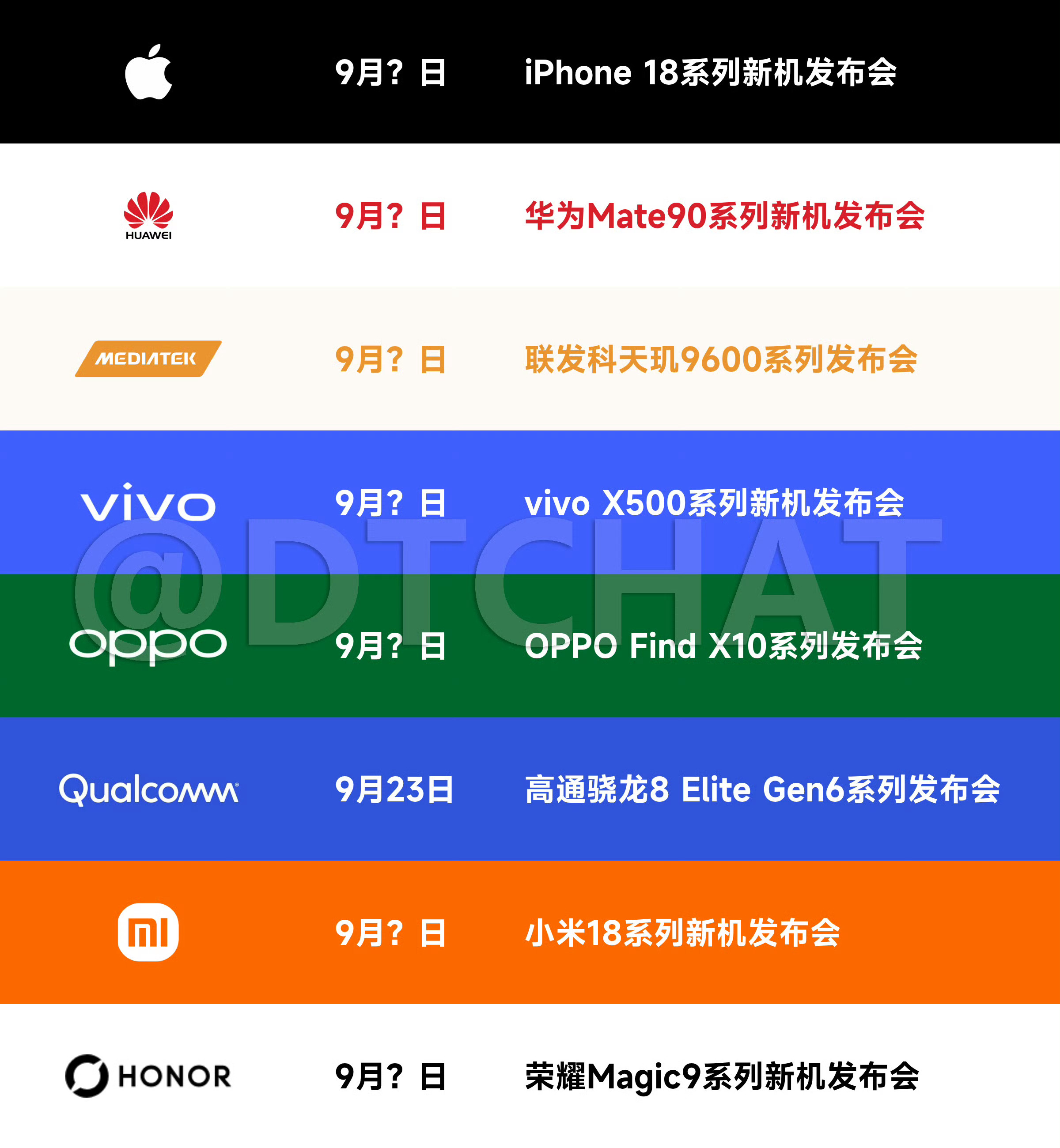 六大手机品牌发布时间线曝光好家伙，今年九月手机圈直接开启诸神大战！六大头部品牌旗