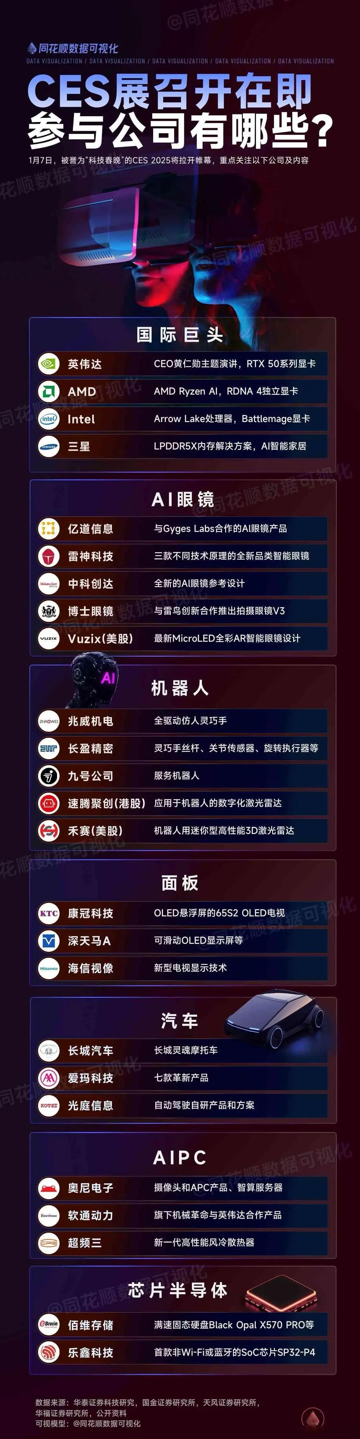 CES展两大看点：英伟达、英特尔等发布新一代显卡，Ai眼镜、机器人和机器狗新一代