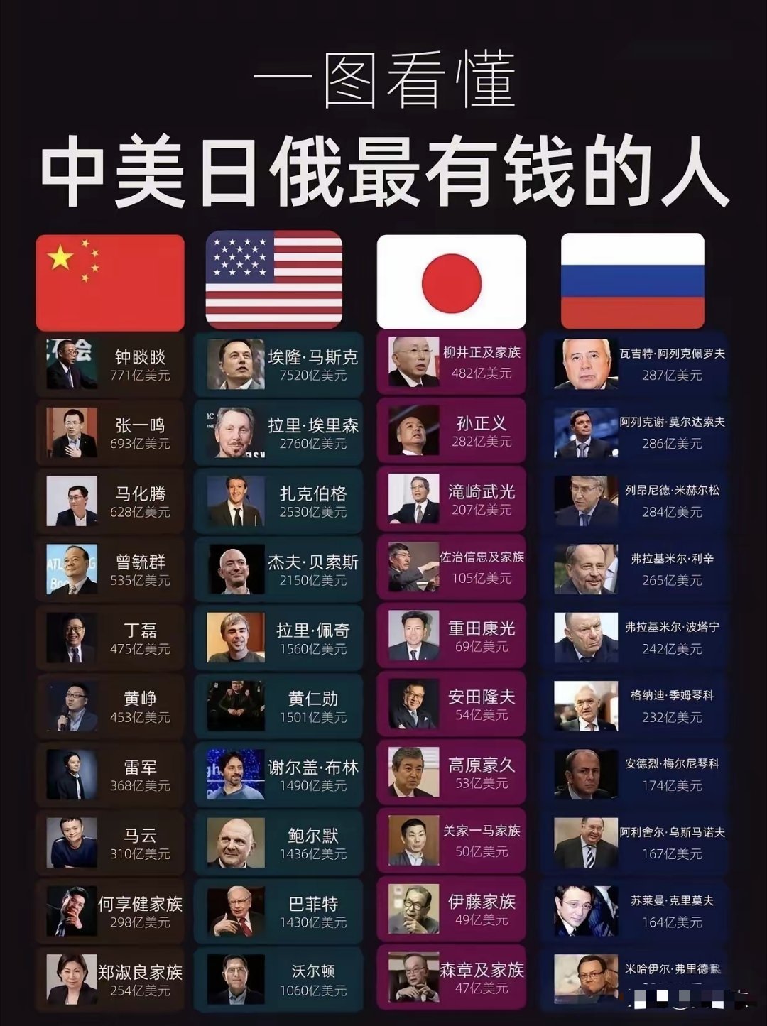 一定要超越美国 