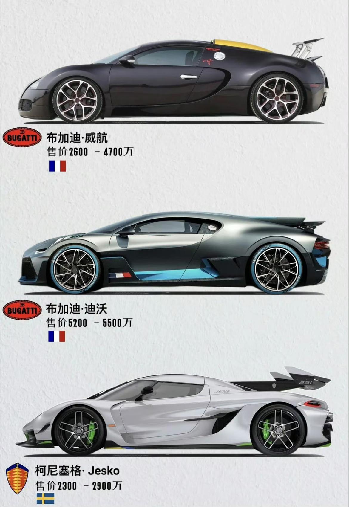 顶级跑车，抛开价格不谈，你怎么选？【来自懂车帝车友圈】