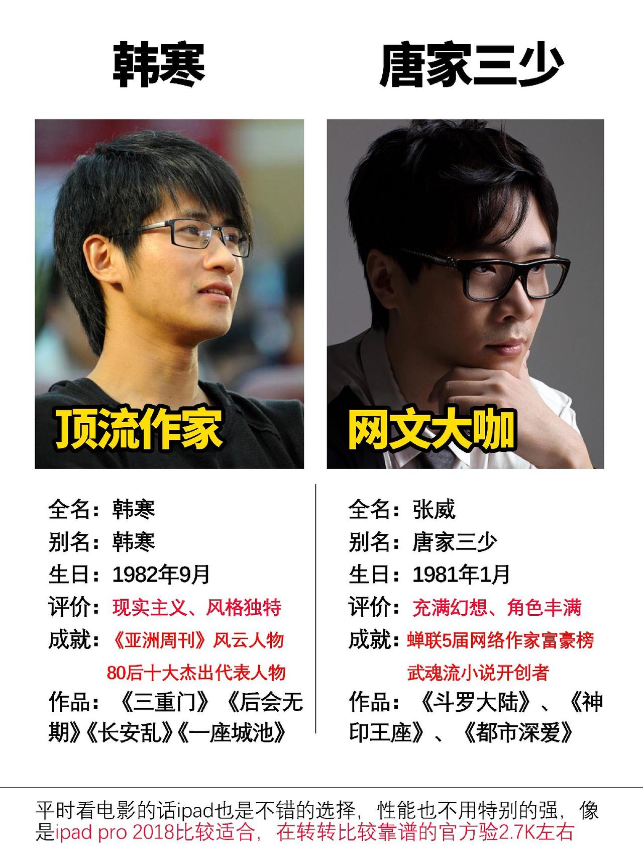 两位在年轻人中很有人气的两位作家#数码科技 #韩寒 #唐家三少