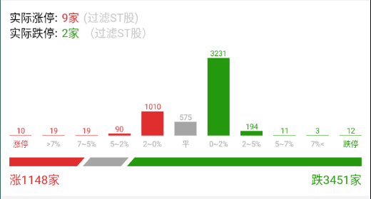 竞价又是这种鬼数据 