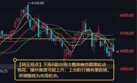 【7月10日收评：下周A股市场大概率维持震荡轮动格局 操作难度可能上升 上台阶行