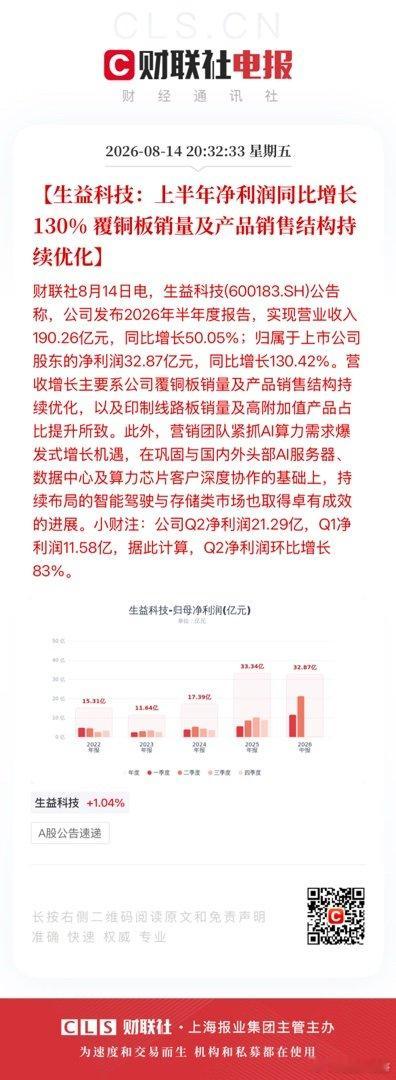 【生益科技：上半年净利润同比增长130% 覆铜板销量及产品销售结构持续优化】财联