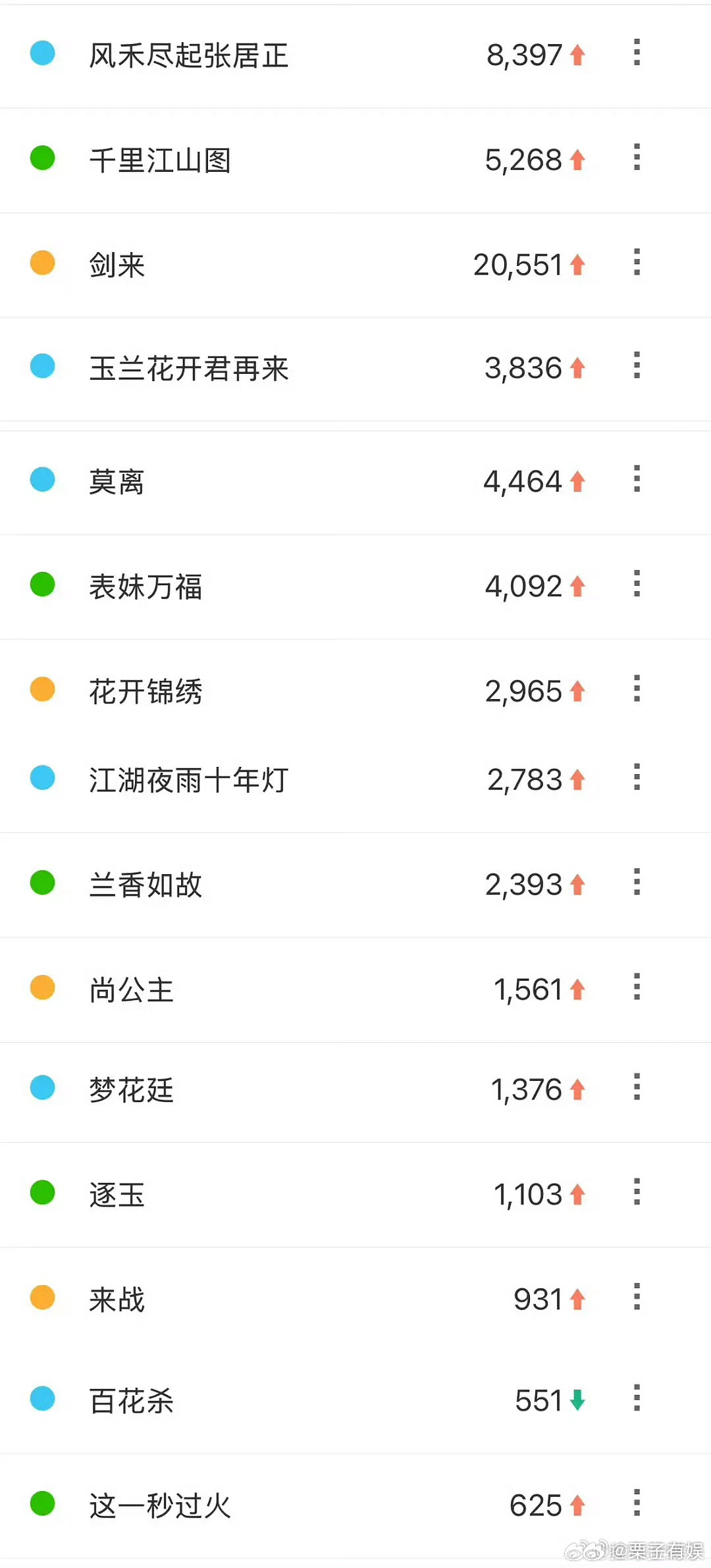 腾讯视界大会剧集百指腾讯物料大会百指腾讯招商大会物料百指，不错不错，[抓狂][抓