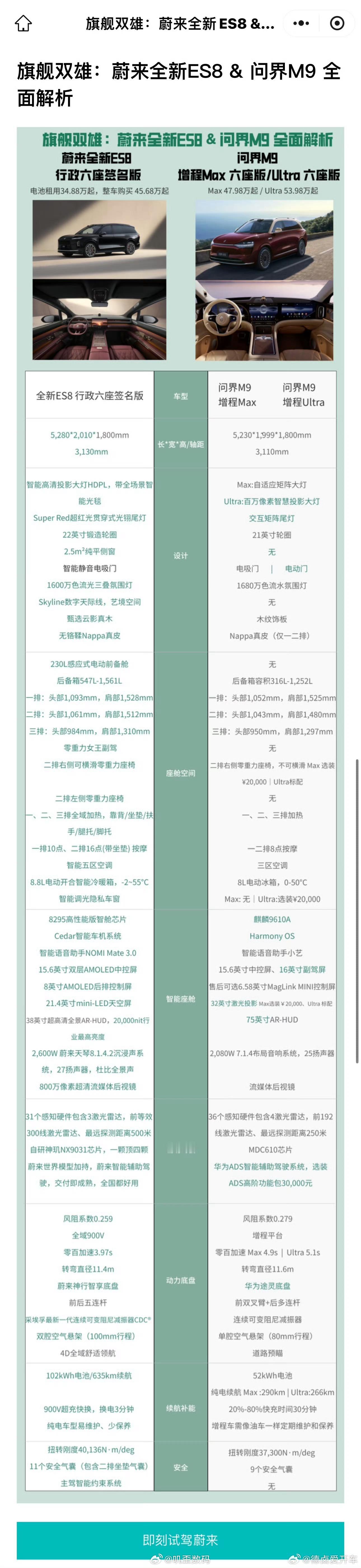 蔚来ES8对比问界M9？超纲了吧，顶天了对比问界M8，越级对比只有自嗨[二哈] 