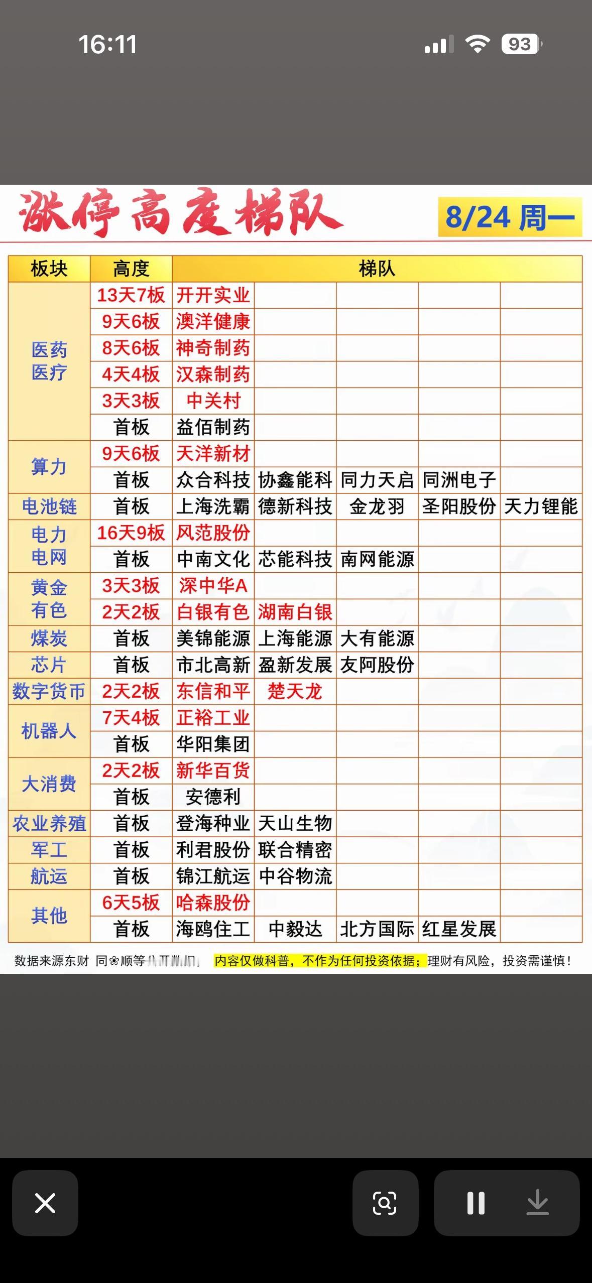 8月24日涨停高度梯队，股市分析表，8月24日，看涨板块。

8月24日股市挺热
