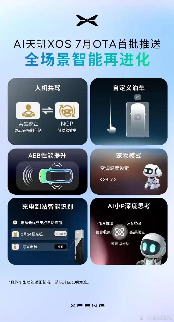 小鹏汽车AI天玑系统 7月OTA开启首批推送7月3日，小鹏汽车宣布，AI 天玑系