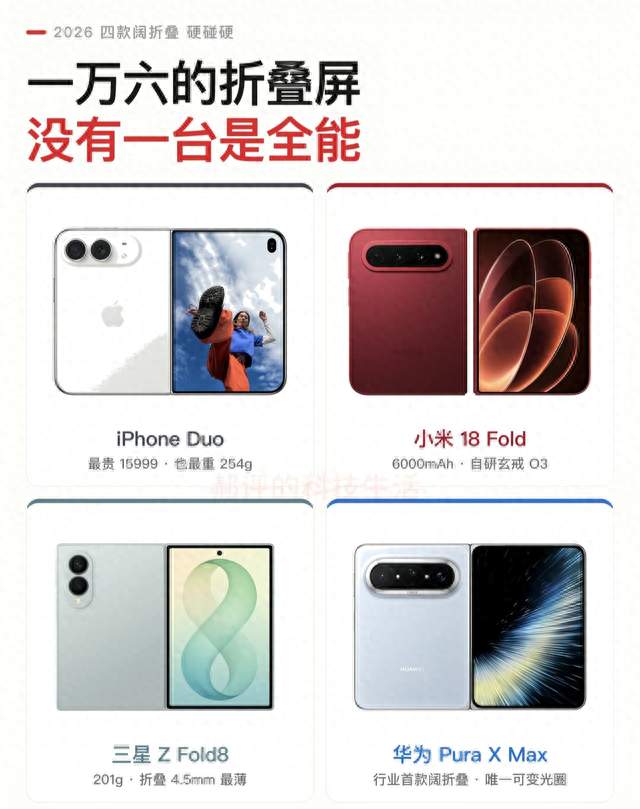 2026四款阔折叠横评！一万六的折叠机，没有一台是全能