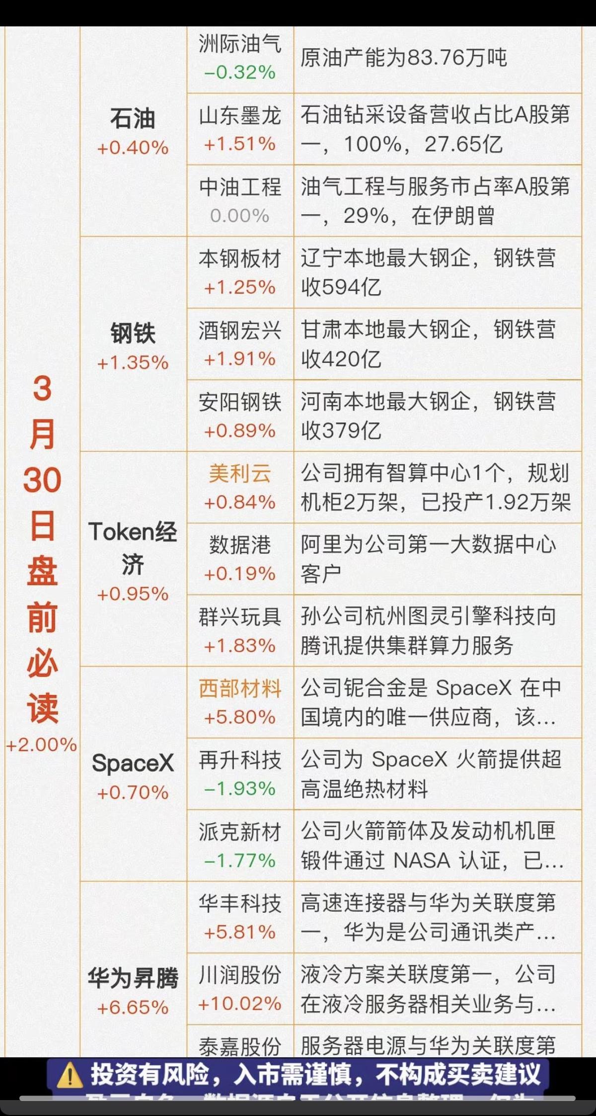 3.30周一  盘前  财经热点信息汇总！

1.油气（地面行动）
2.钢铁（伊