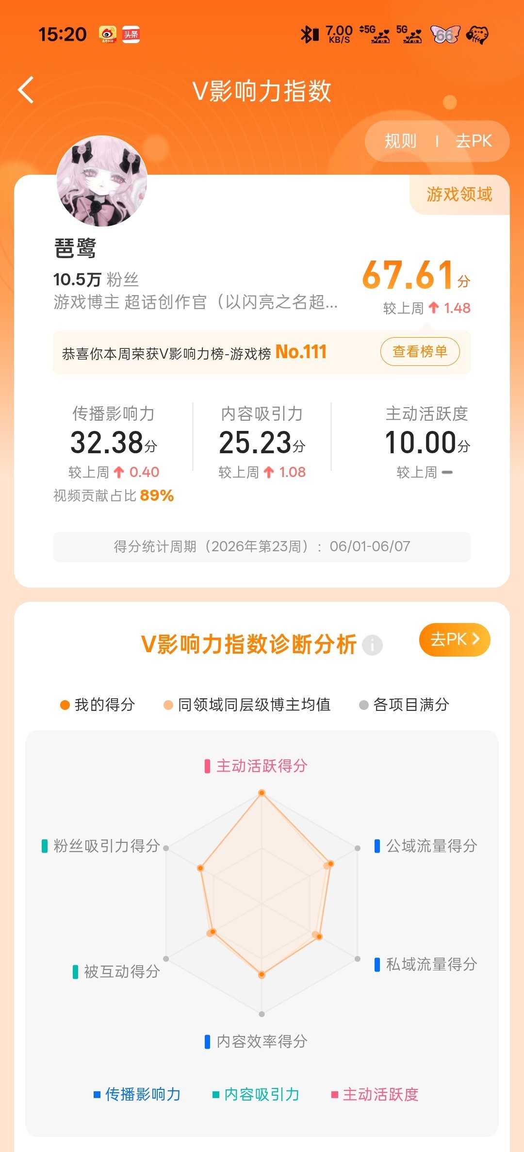 v指涨一大截，活力分反而还降2分大眼你要干什么