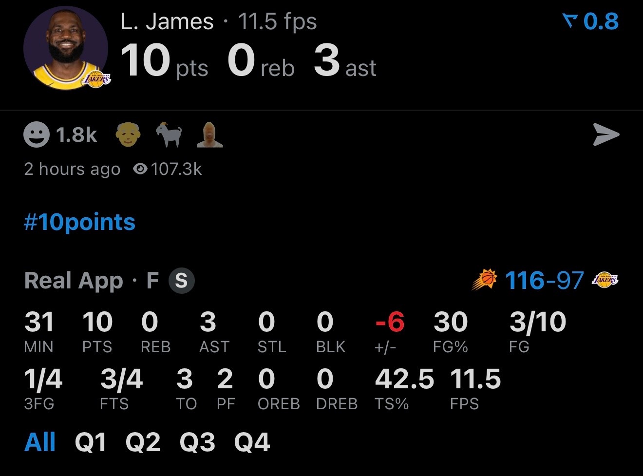 今天的詹姆斯：10投3中 三分球4中1 罚球4中310分3助攻3失误太阳vs湖人