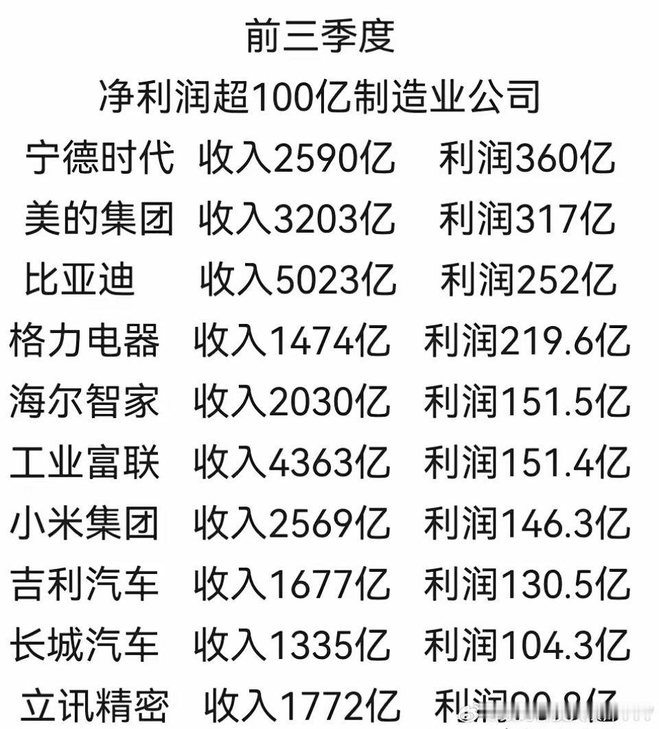 2024年前三季度，利润超100亿企业（上市企业）排行榜单…… 