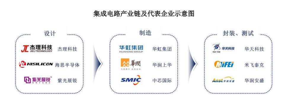 【下周芯和光都来了】A股打新投资者注意啦！根据目前发行安排，下周有2只新股可申购
