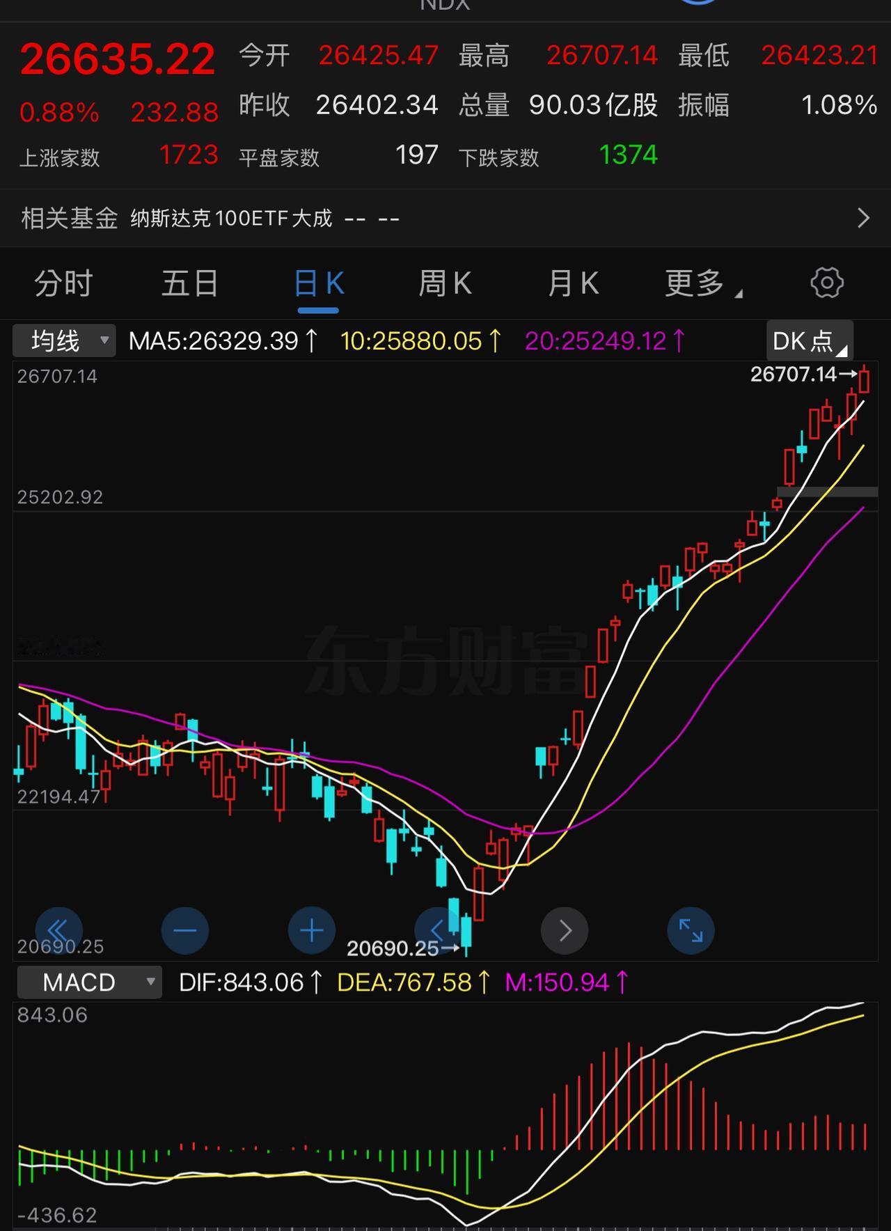 特朗普和十八大金刚还没走，金龙指数却大跌3.37 ％，这到底是受A股跳水影响，还