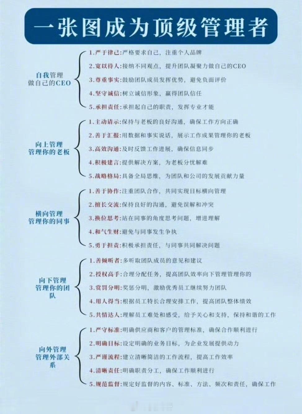 一张图成为顶级管理者 ​​​总裁学对课首选世华课 世华学院总裁首选学堂 ​​​