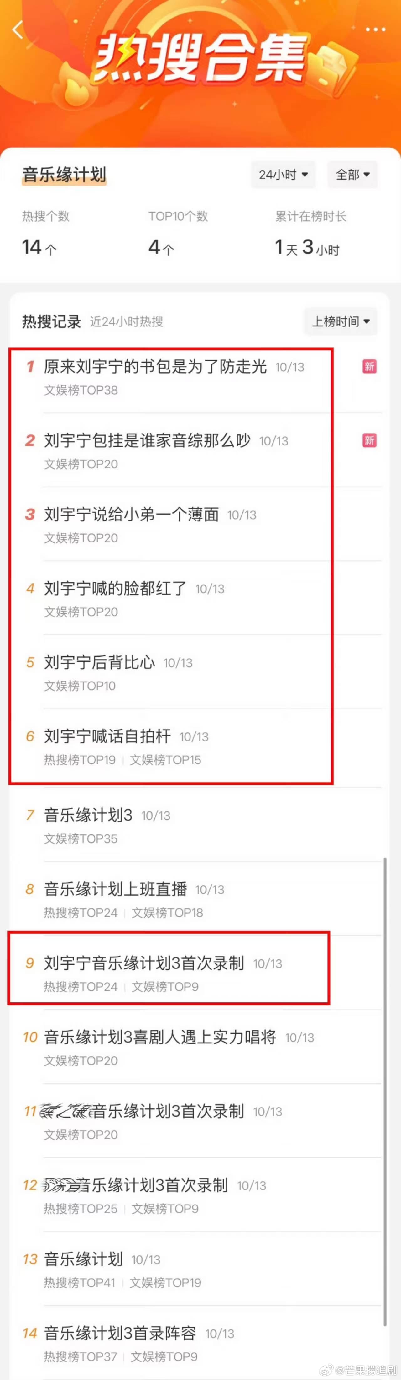 刘宇宁作为无可争议的流量，一出现就是热点，红红的很安心 ​​​