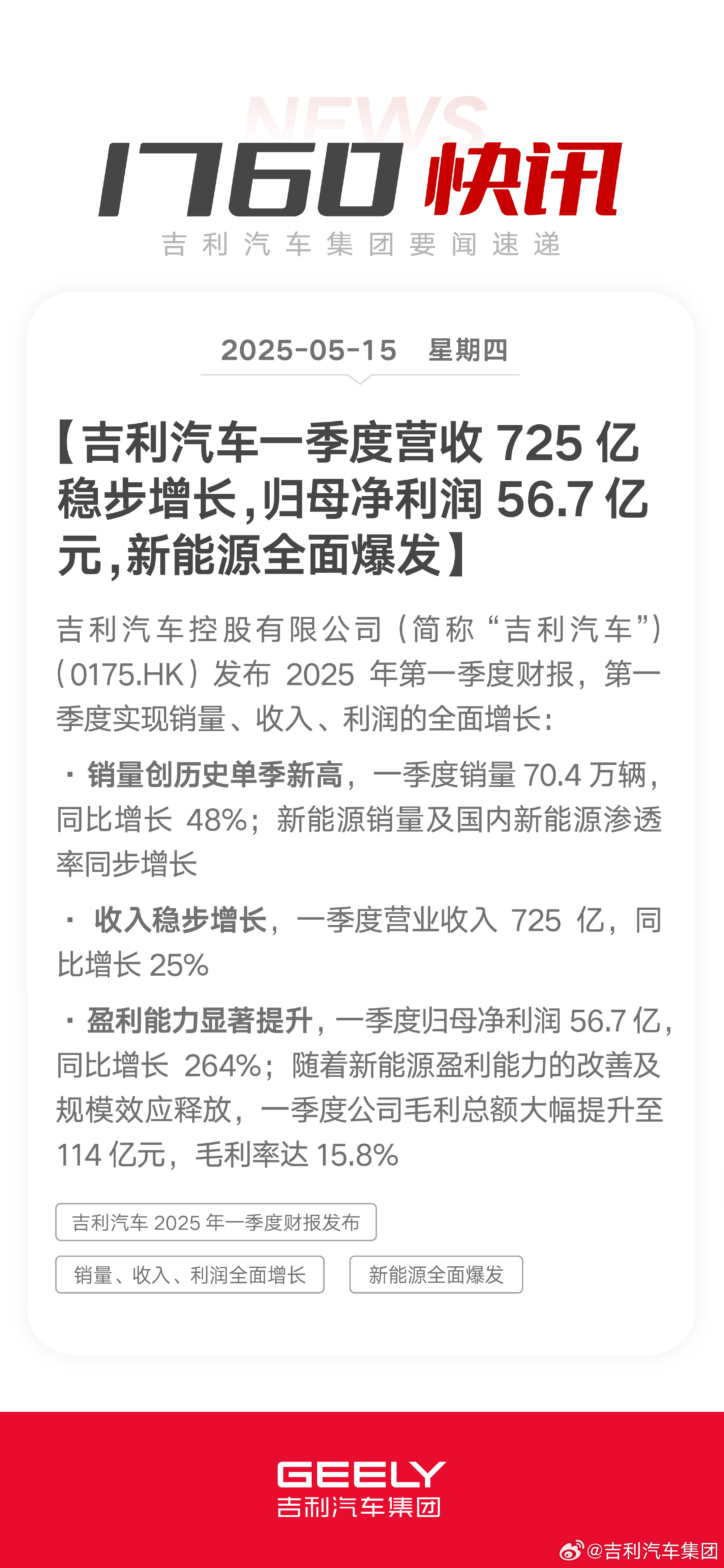 吉利汽车（0175.HK）发布2025年一季度财报，实现销量、收入、利润的全面增