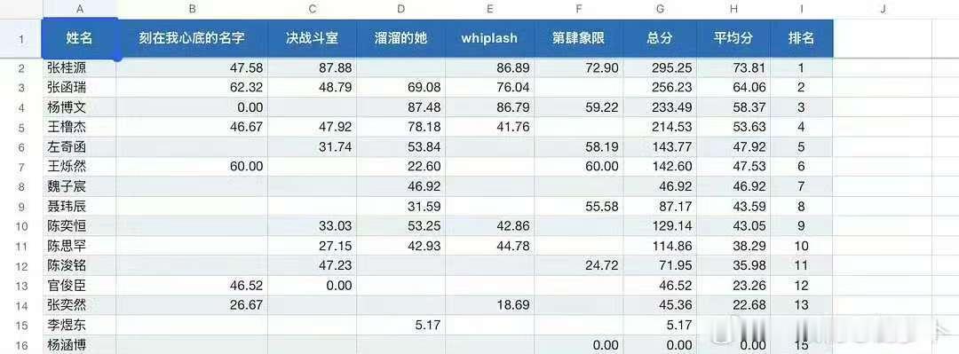 tf四代突围第二轮考核排名突围第二轮考核排名🈶 