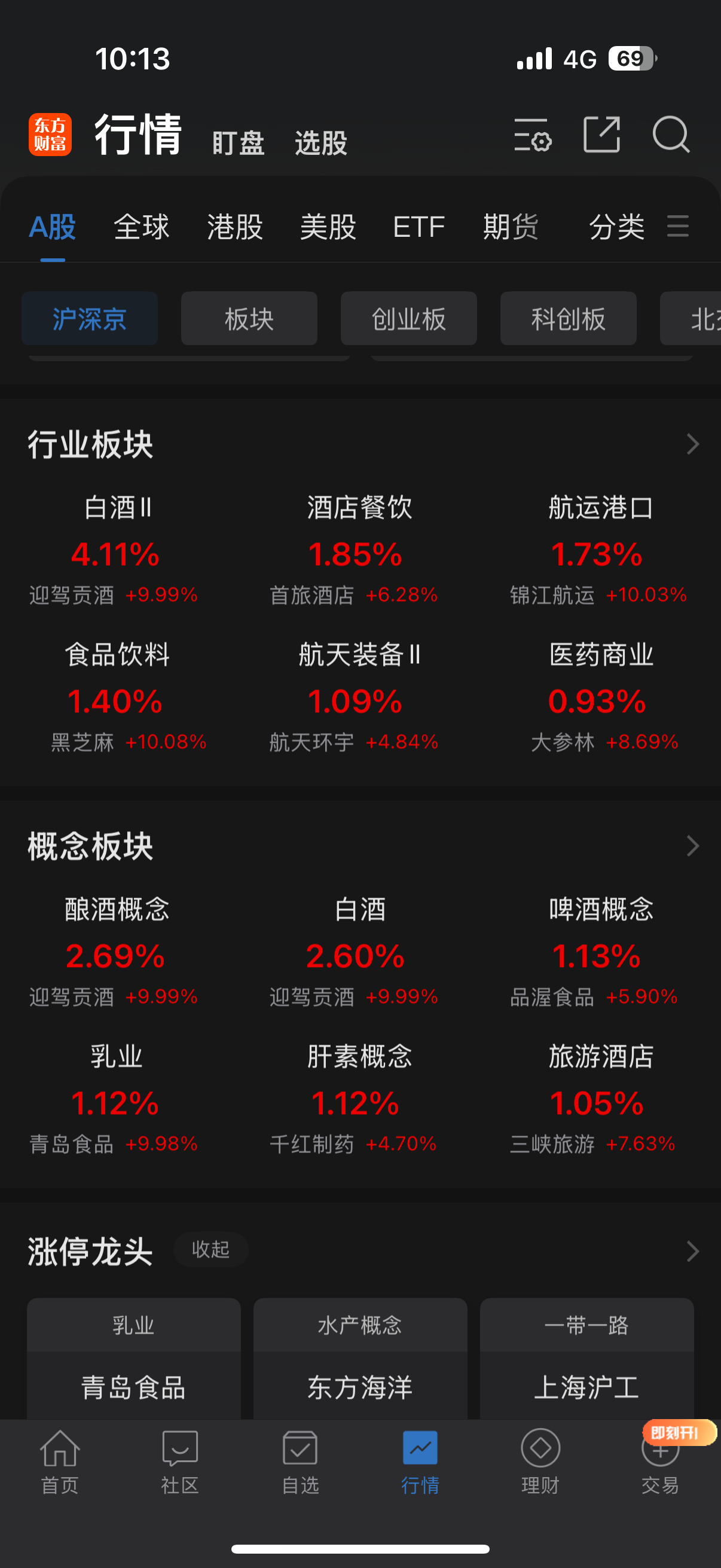 散户哀嚎遍地，主力喝酒吃药 ​​​