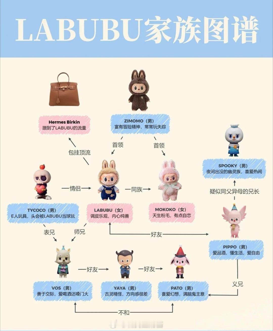 Labubu设计师曾失意30年看不懂一个小小的娃娃怎么炒到几千甚至上万块，虽然不