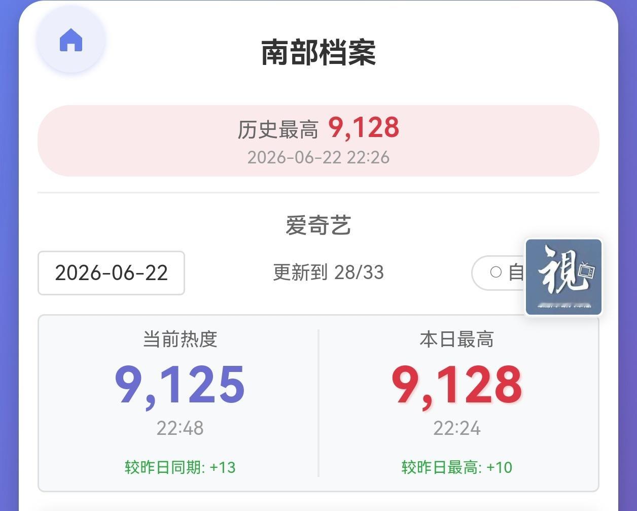 棠姐和丁兮真的不容易 
